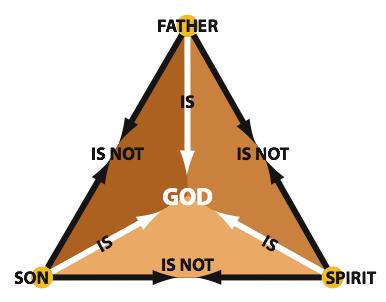 Godtriangle