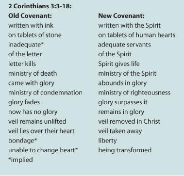 Old Covenant Vs New Covenant Chart