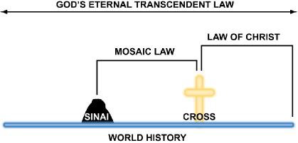 eternallaw